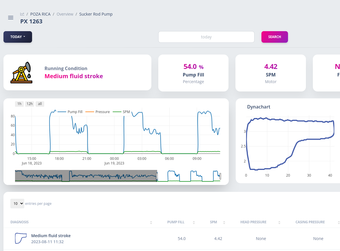 Dashboard Preview